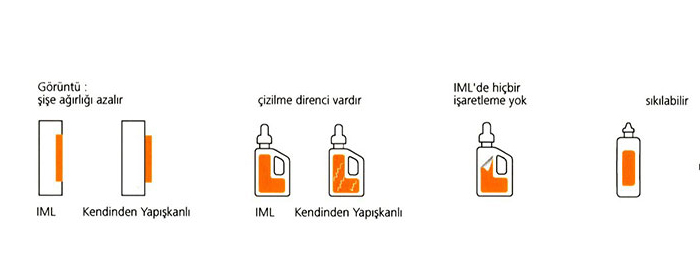 Enjeksiyon Kalıplama (IML)